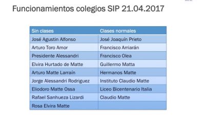 IMPORTANTE: Detalle de colegios sobre suspensión de clases viernes 21 de Abril